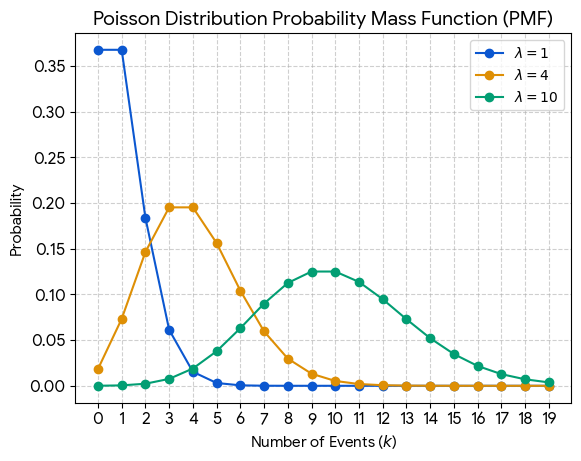 poisson_distribution.png